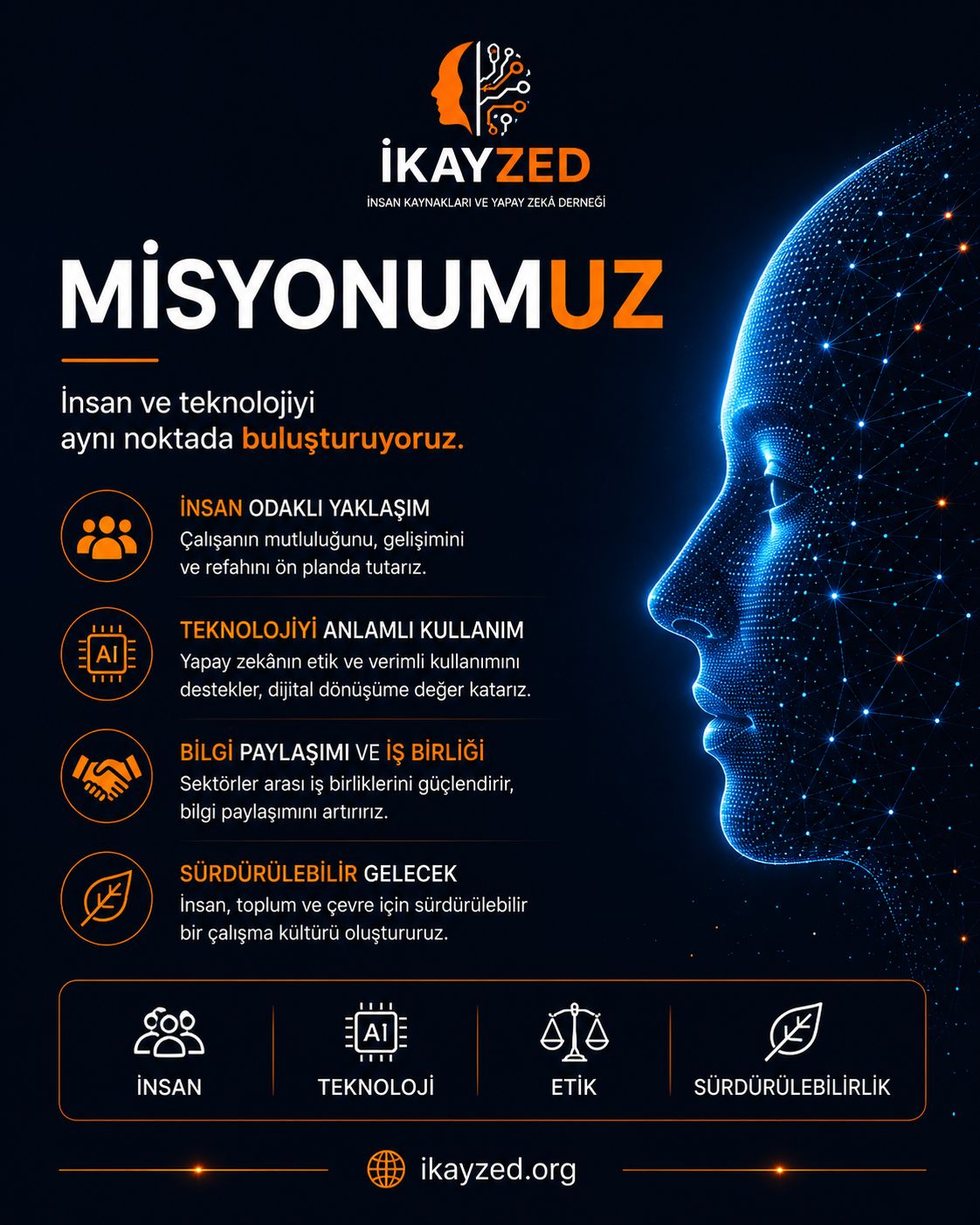 İK’DA YAPAY ZEKA TANIŞMA VE KEŞİF BULUŞMASI